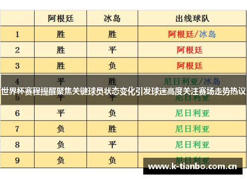 世界杯赛程提醒聚焦关键球员状态变化引发球迷高度关注赛场走势热议