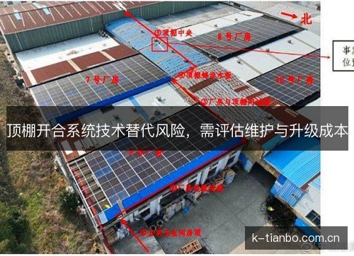 顶棚开合系统技术替代风险,需评估维护与升级成本 顶棚开合系统技术替代风险,需评估维护与升级成本
